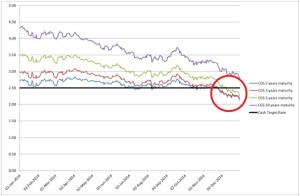 Chart1.2